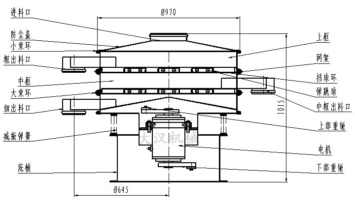 中藥粉旋振篩結(jié)構(gòu)圖 中藥粉旋振篩結(jié)構(gòu)圖