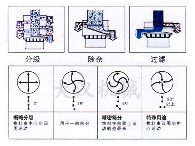 振動(dòng)篩電機(jī)調(diào)整結(jié)構(gòu)圖 振動(dòng)篩電機(jī)調(diào)整結(jié)構(gòu)圖