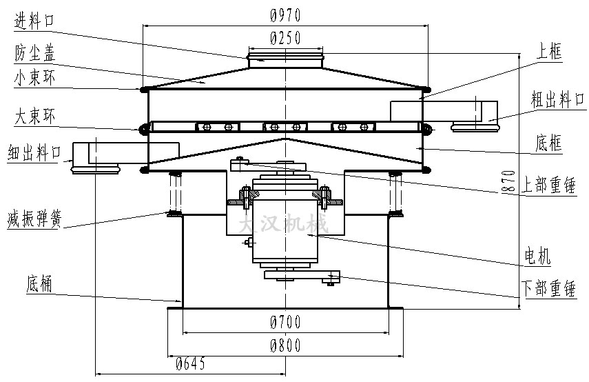 茴香粉旋振篩結(jié)構(gòu)圖 茴香粉旋振篩結(jié)構(gòu)圖