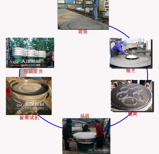 葡萄糖粉旋振篩生產(chǎn)工藝 葡萄糖粉旋振篩生產(chǎn)工藝