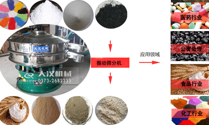 電解銅粉旋振篩應(yīng)用行業(yè) 電解銅粉旋振篩應(yīng)用行業(yè)