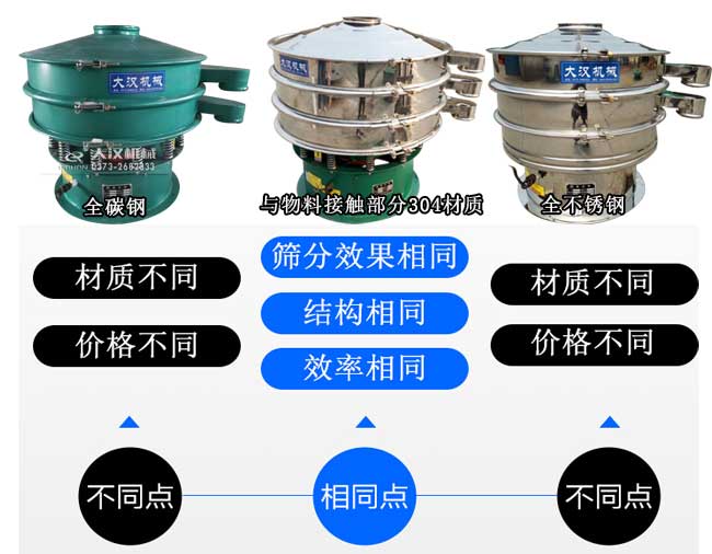 不同材質(zhì)的旋振篩 不同材質(zhì)的旋振篩