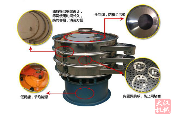 面粉旋振篩特點(diǎn) 面粉旋振篩特點(diǎn)