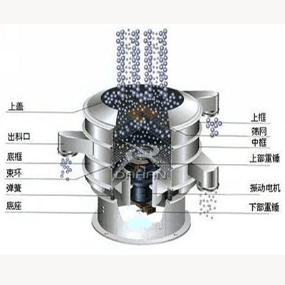 旋振篩工作原理